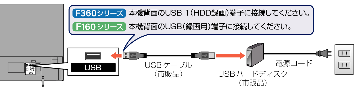 Connect unit to USB HDD_F360